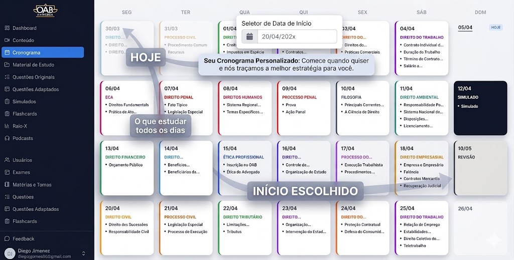 Cronograma de estudos personalizado